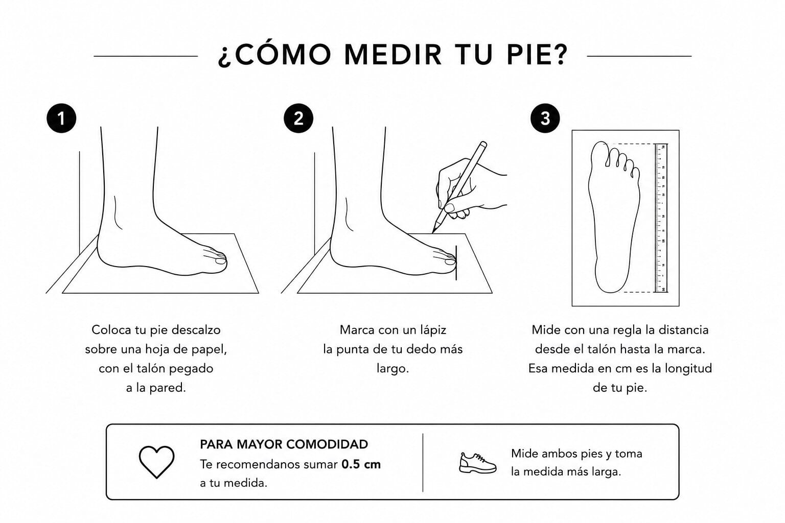 guiadetallas